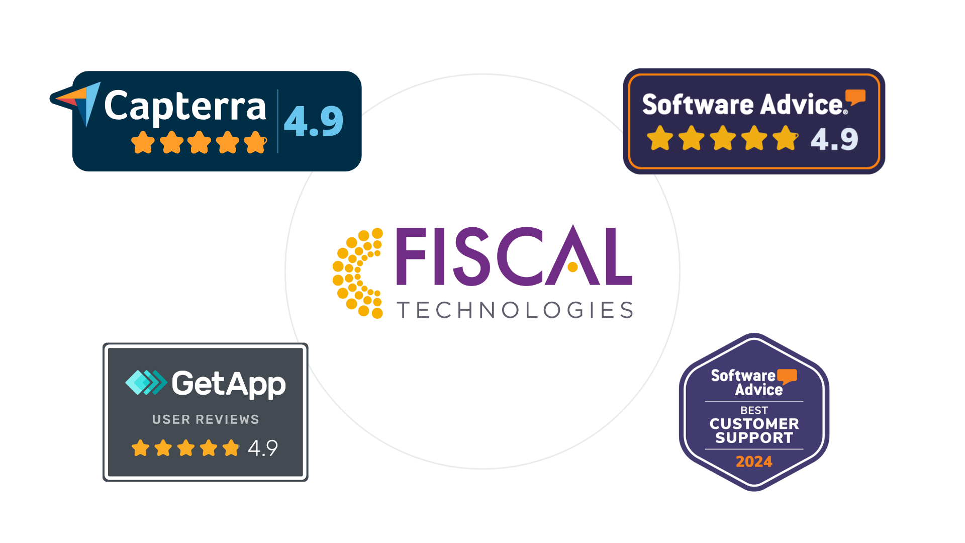 fiscal-rating-transparent